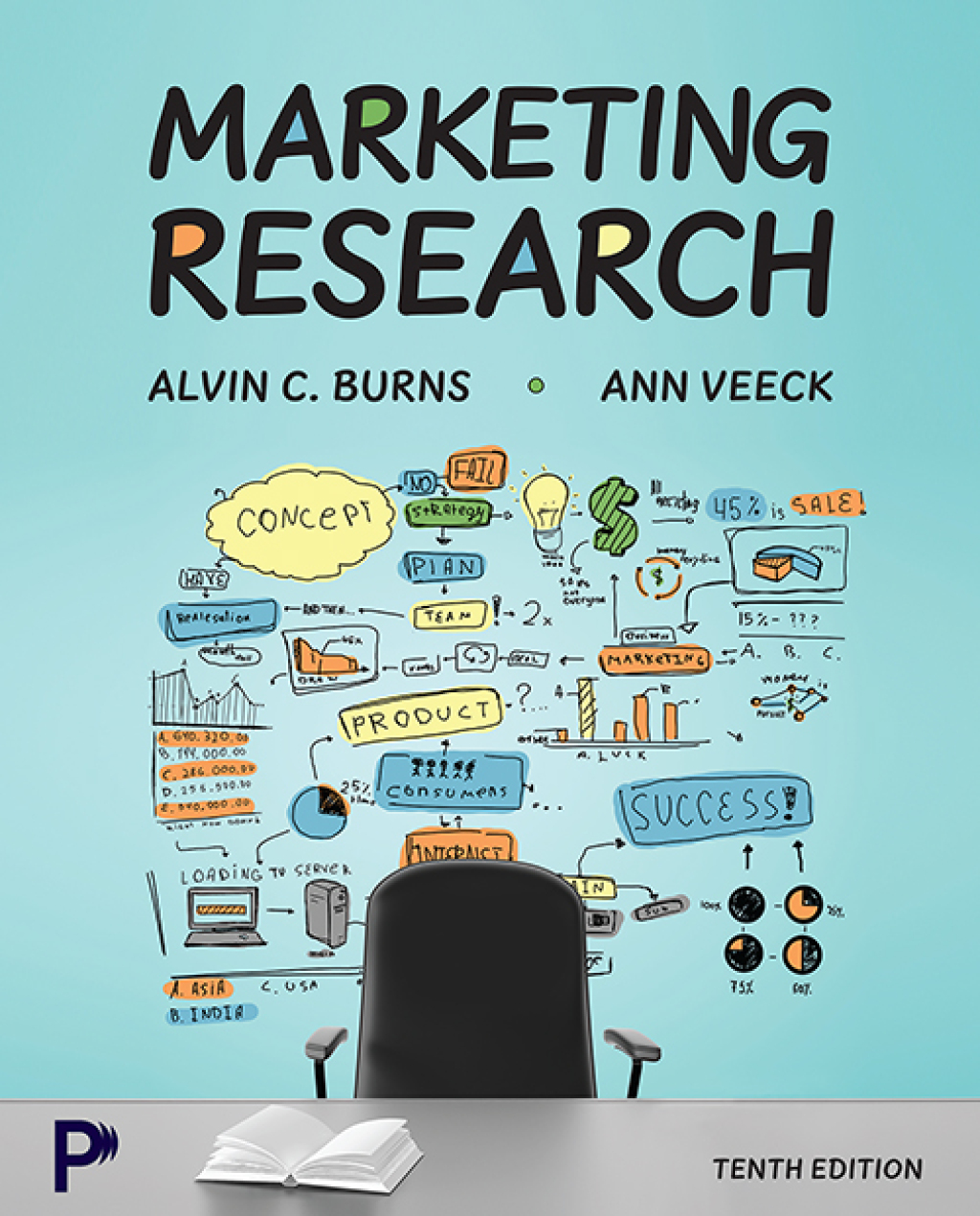 Marketing Research 10e Burns Test Bank